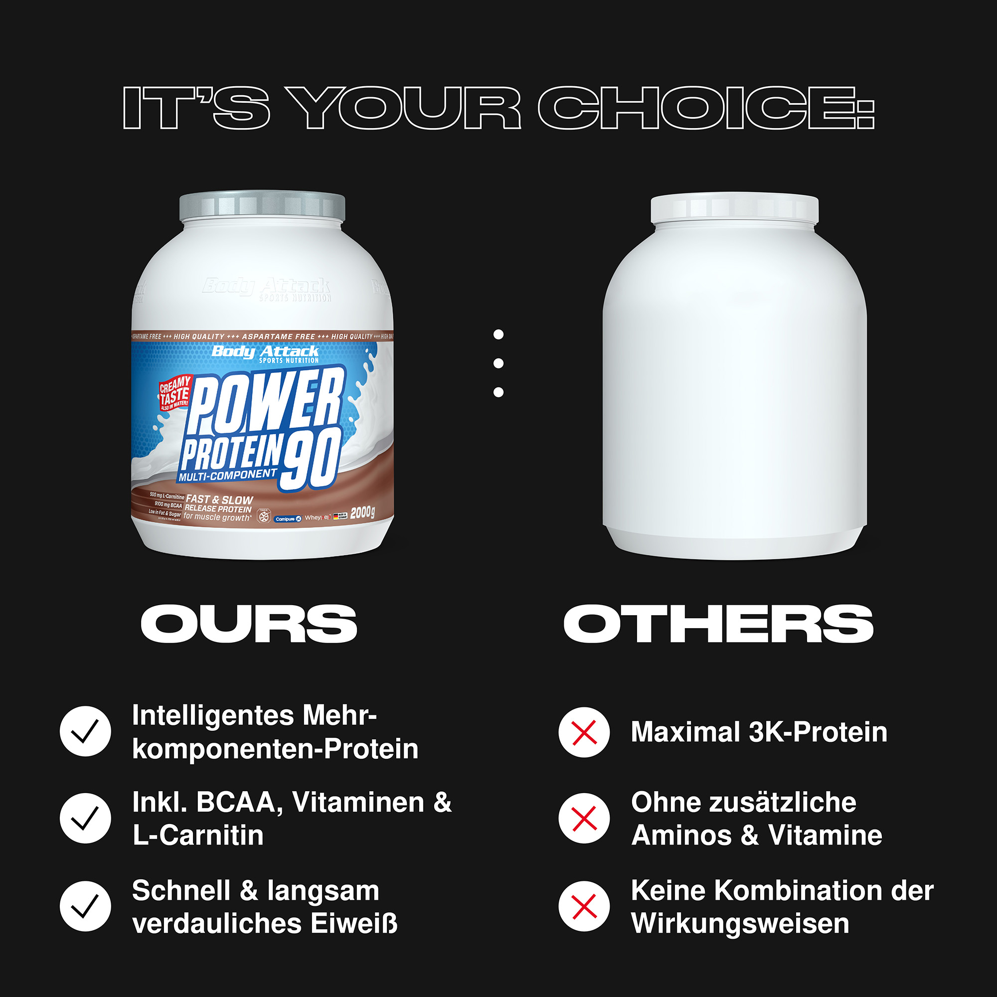 Power Protein 90